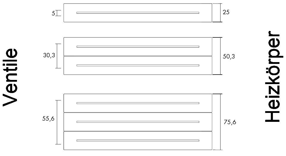 Antrax Design-Heizkrper TESO horizontal, links der Achsabstand, rechts die Heizkrper-Hhe pro Modell