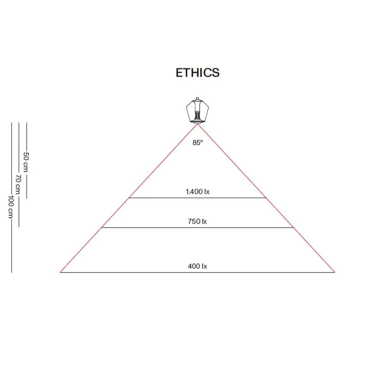 ETHICS Trio Pendelleuchte Lichtfall einer Leuchte
