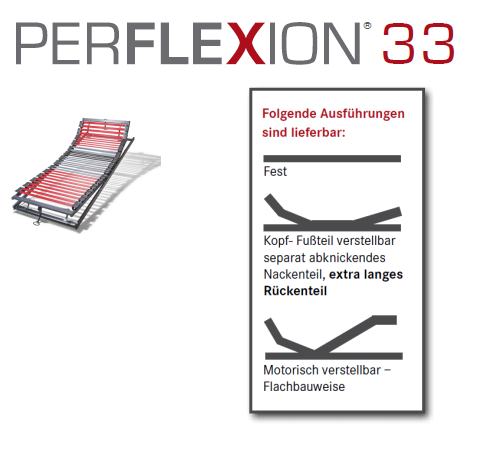 PERFLEXION 33 EL Lattenrost elektrisch