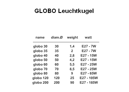 GLOBO Leuchtkugel Outdoor Mae, Gewicht und Leuchtmittel